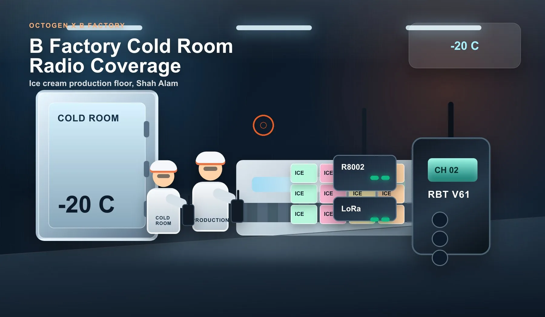 Ice cream factory cold room radio coverage case study