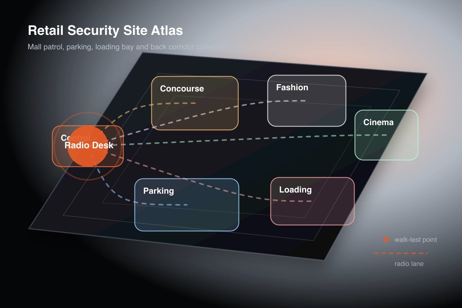 Retail security site atlas showing mall patrol parking loading and control desk radio lanes