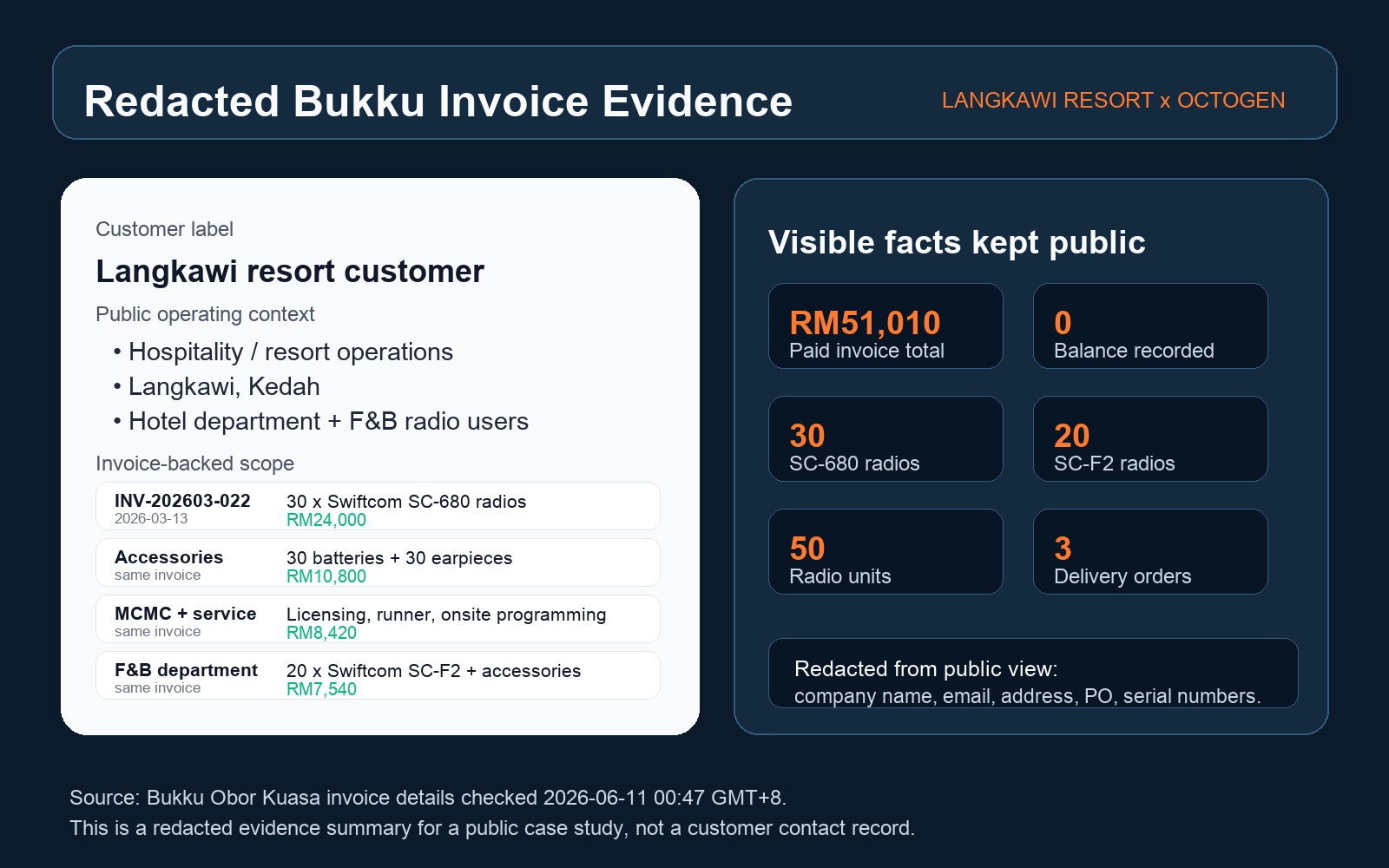 3 Invoice Proof